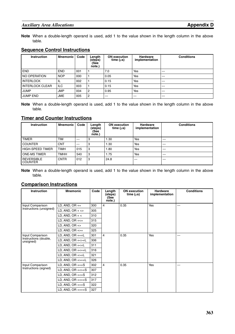 363 auxiliary area allocations appendix d, Sequence control instructions, Timer and counter instructions | Comparison instructions | Omron HOME SECURITY SYSTEM - MOTION SENSOR FQM1-MMA21 User Manual | Page 386 / 414