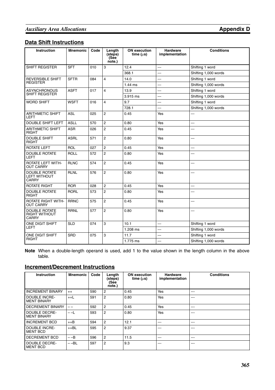 Increment/decrement instructions | Omron HOME SECURITY SYSTEM - MOTION SENSOR FQM1-MMA21 User Manual | Page 388 / 414
