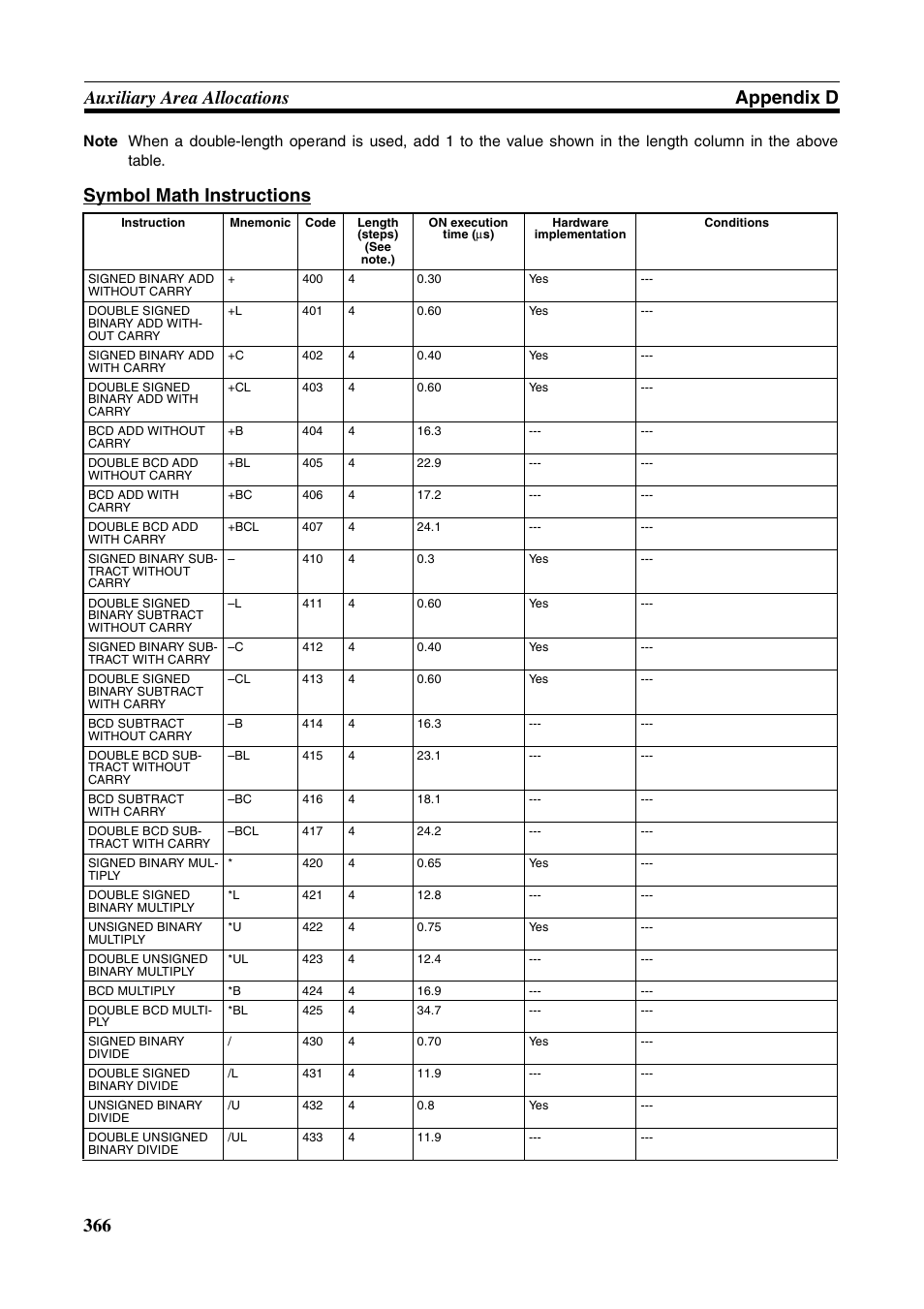 366 auxiliary area allocations appendix d, Symbol math instructions | Omron HOME SECURITY SYSTEM - MOTION SENSOR FQM1-MMA21 User Manual | Page 389 / 414