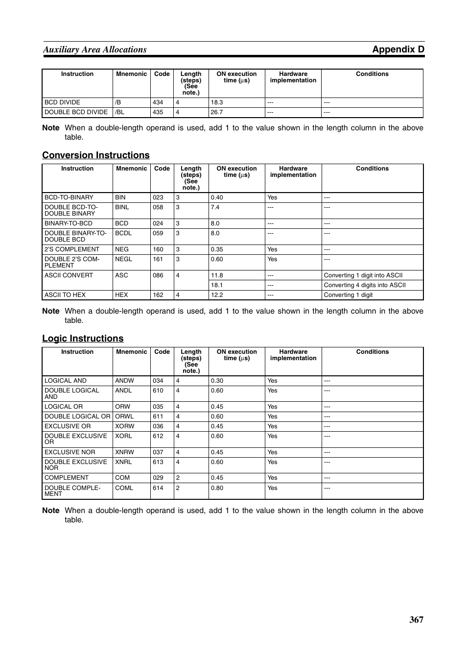 367 auxiliary area allocations appendix d, Conversion instructions, Logic instructions | Omron HOME SECURITY SYSTEM - MOTION SENSOR FQM1-MMA21 User Manual | Page 390 / 414