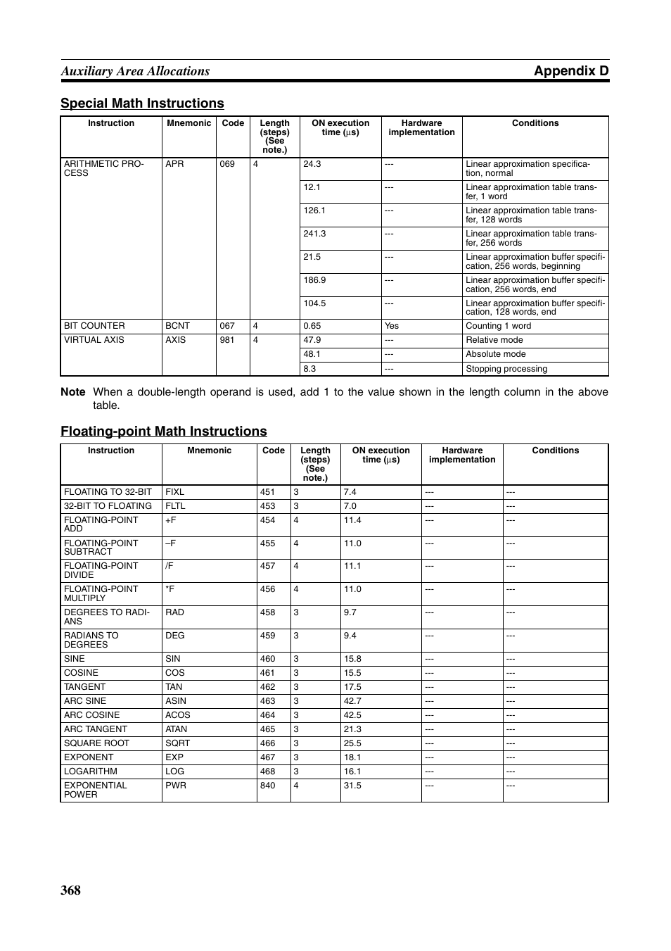 Floating-point math instructions | Omron HOME SECURITY SYSTEM - MOTION SENSOR FQM1-MMA21 User Manual | Page 391 / 414