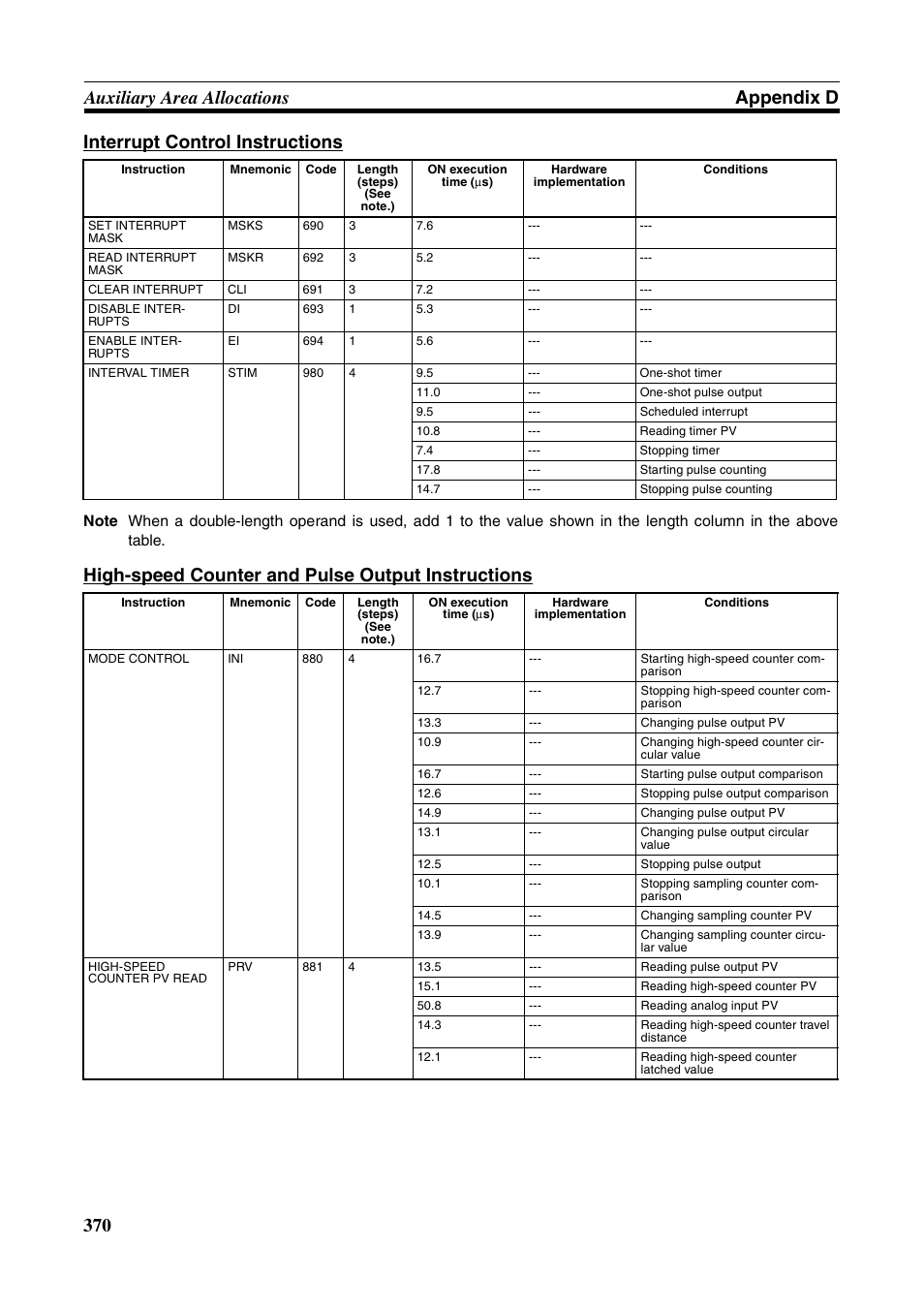 High-speed counter and pulse output instructions | Omron HOME SECURITY SYSTEM - MOTION SENSOR FQM1-MMA21 User Manual | Page 393 / 414