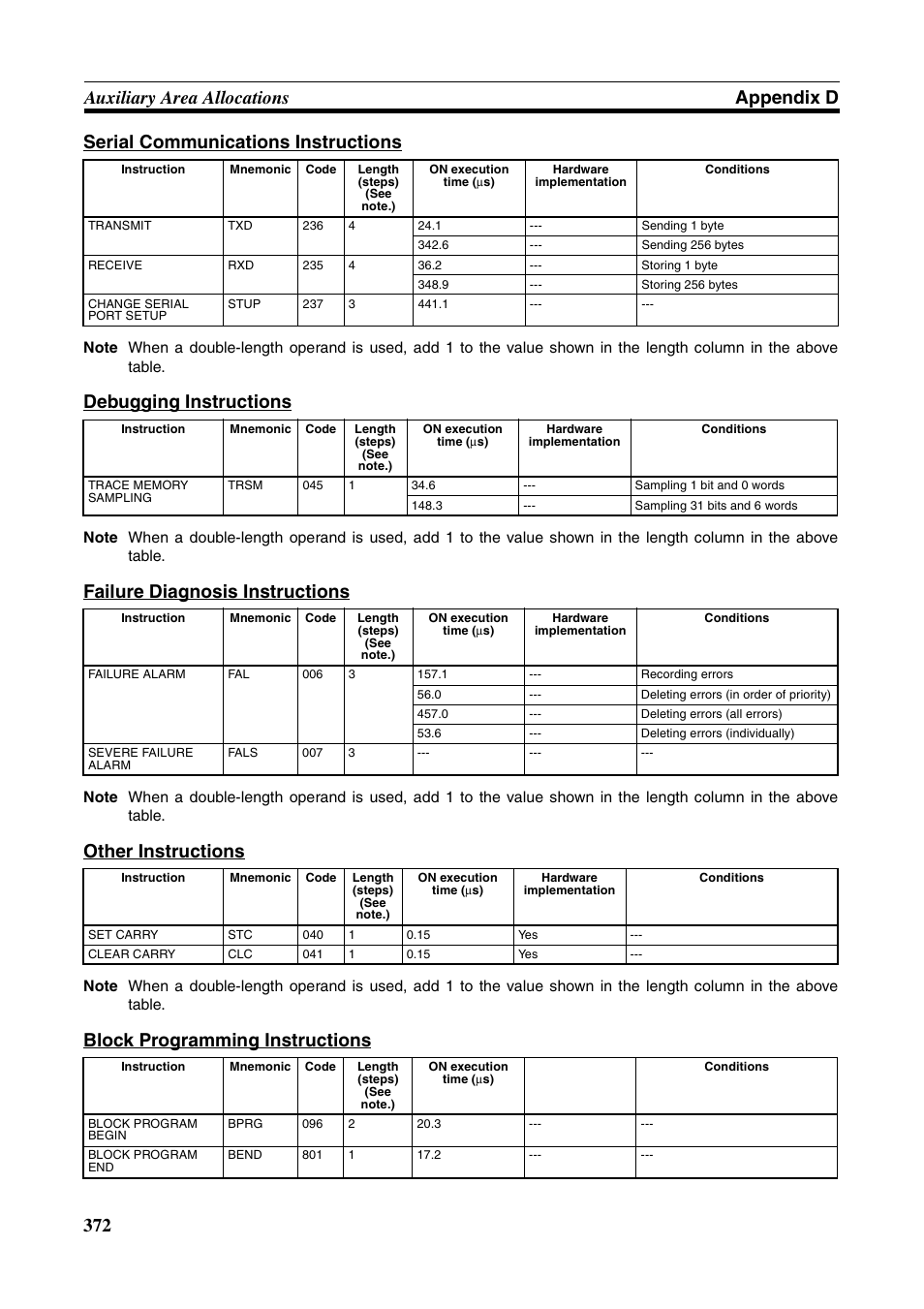 Debugging instructions, Failure diagnosis instructions, Other instructions | Block programming instructions | Omron HOME SECURITY SYSTEM - MOTION SENSOR FQM1-MMA21 User Manual | Page 395 / 414