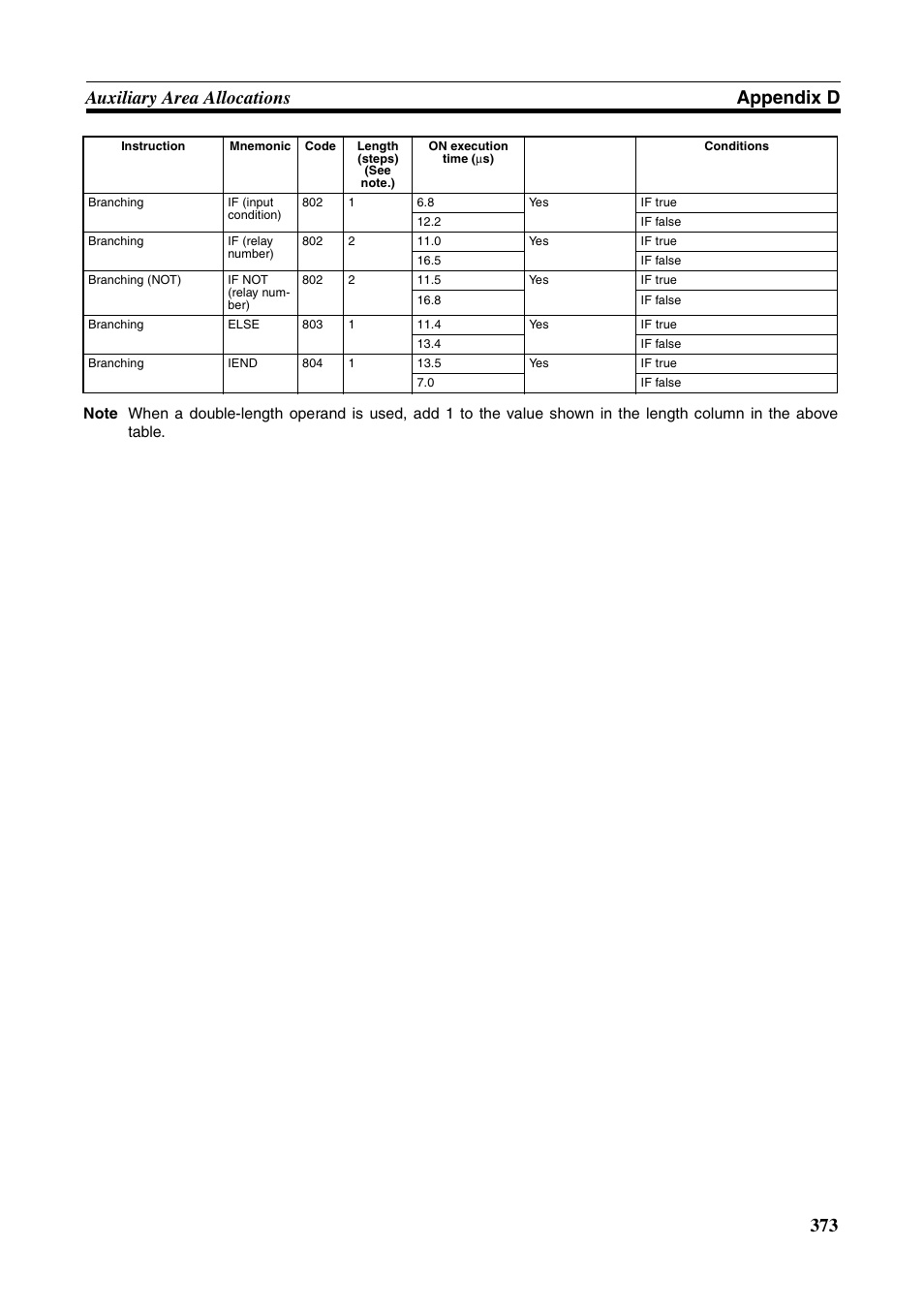 373 auxiliary area allocations appendix d | Omron HOME SECURITY SYSTEM - MOTION SENSOR FQM1-MMA21 User Manual | Page 396 / 414