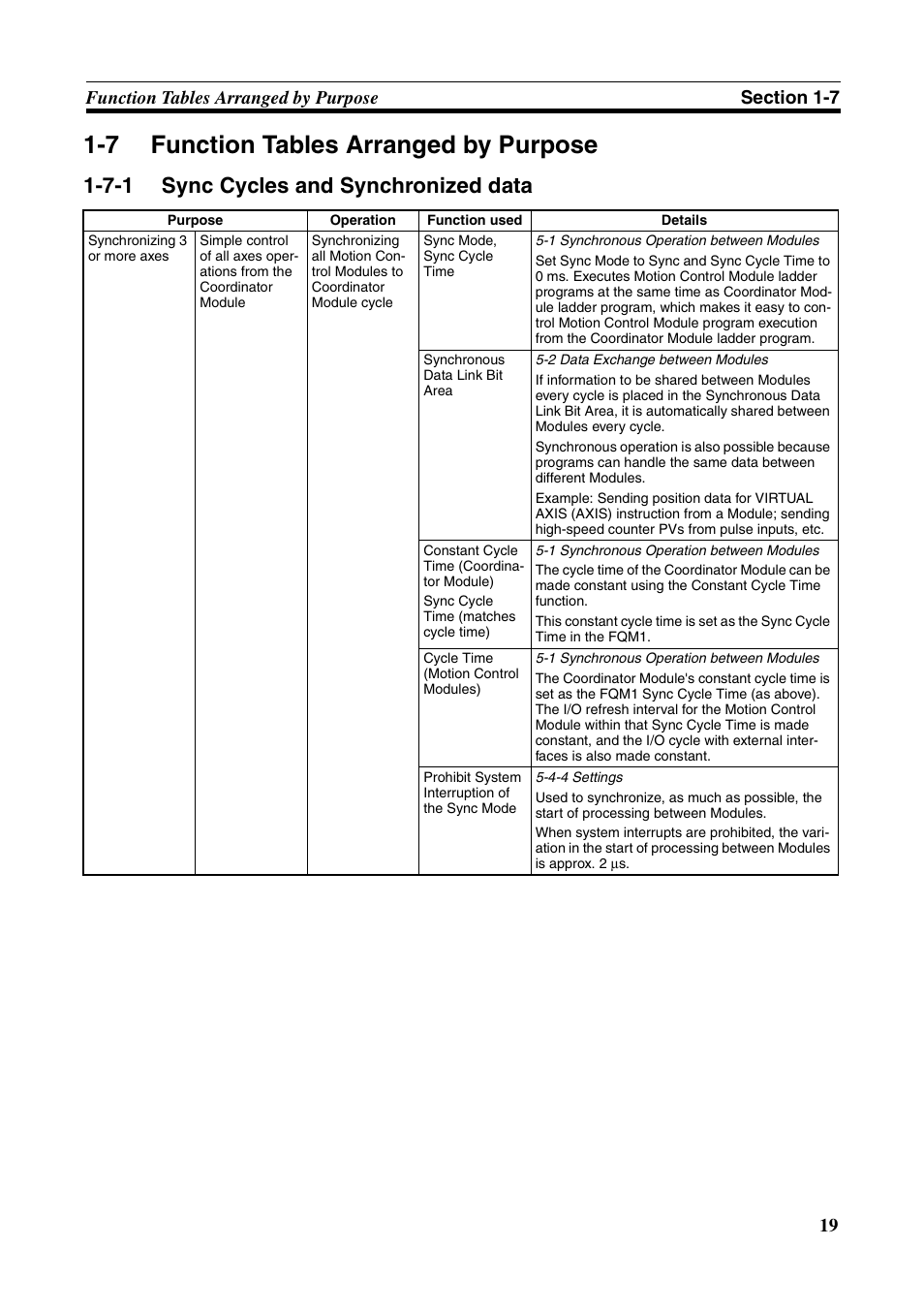 7 function tables arranged by purpose, 7-1 sync cycles and synchronized data, Function tables arranged by purpose | Sync cycles and synchronized data | Omron HOME SECURITY SYSTEM - MOTION SENSOR FQM1-MMA21 User Manual | Page 42 / 414
