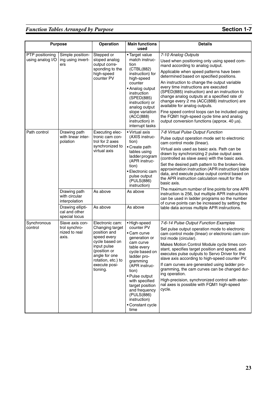 Omron HOME SECURITY SYSTEM - MOTION SENSOR FQM1-MMA21 User Manual | Page 46 / 414