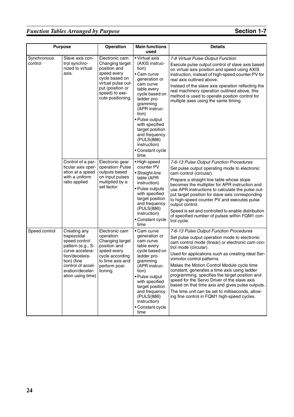 Omron HOME SECURITY SYSTEM - MOTION SENSOR FQM1-MMA21 User Manual | Page 47 / 414