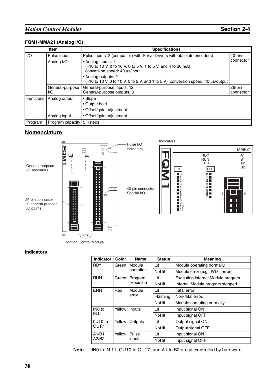 Nomenclature | Omron HOME SECURITY SYSTEM - MOTION SENSOR FQM1-MMA21 User Manual | Page 61 / 414