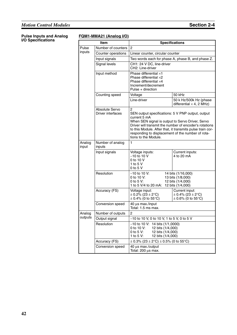 Omron HOME SECURITY SYSTEM - MOTION SENSOR FQM1-MMA21 User Manual | Page 65 / 414