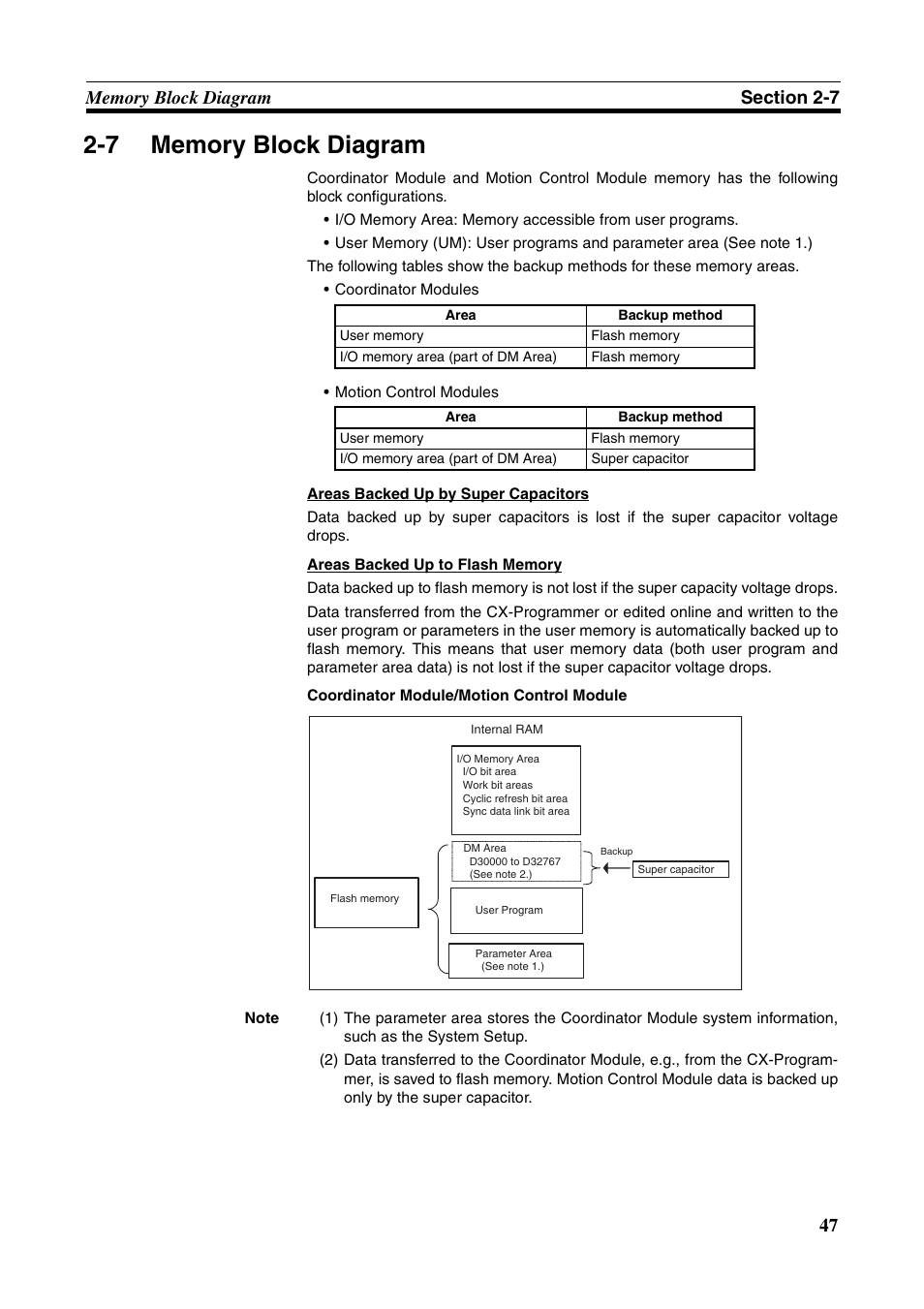 7 memory block diagram, Memory block diagram | Omron HOME SECURITY SYSTEM - MOTION SENSOR FQM1-MMA21 User Manual | Page 70 / 414