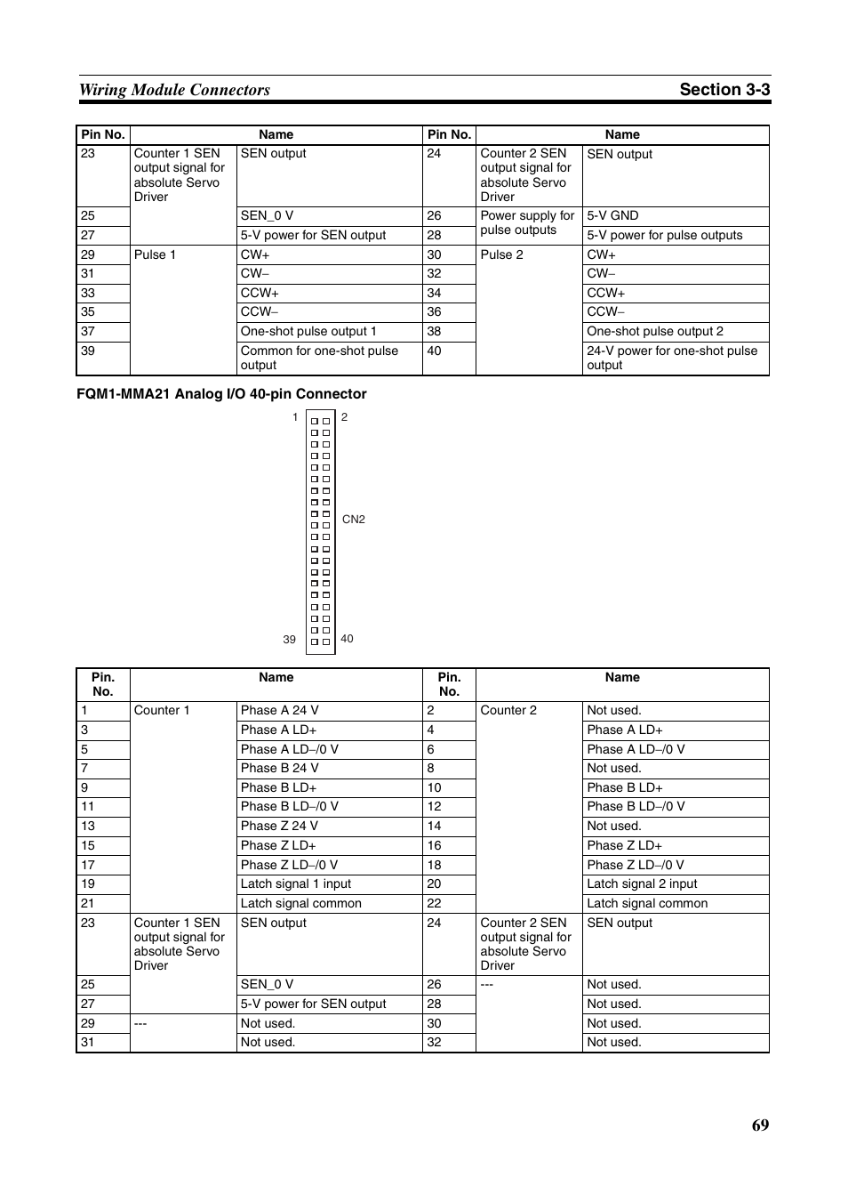 Omron HOME SECURITY SYSTEM - MOTION SENSOR FQM1-MMA21 User Manual | Page 92 / 414