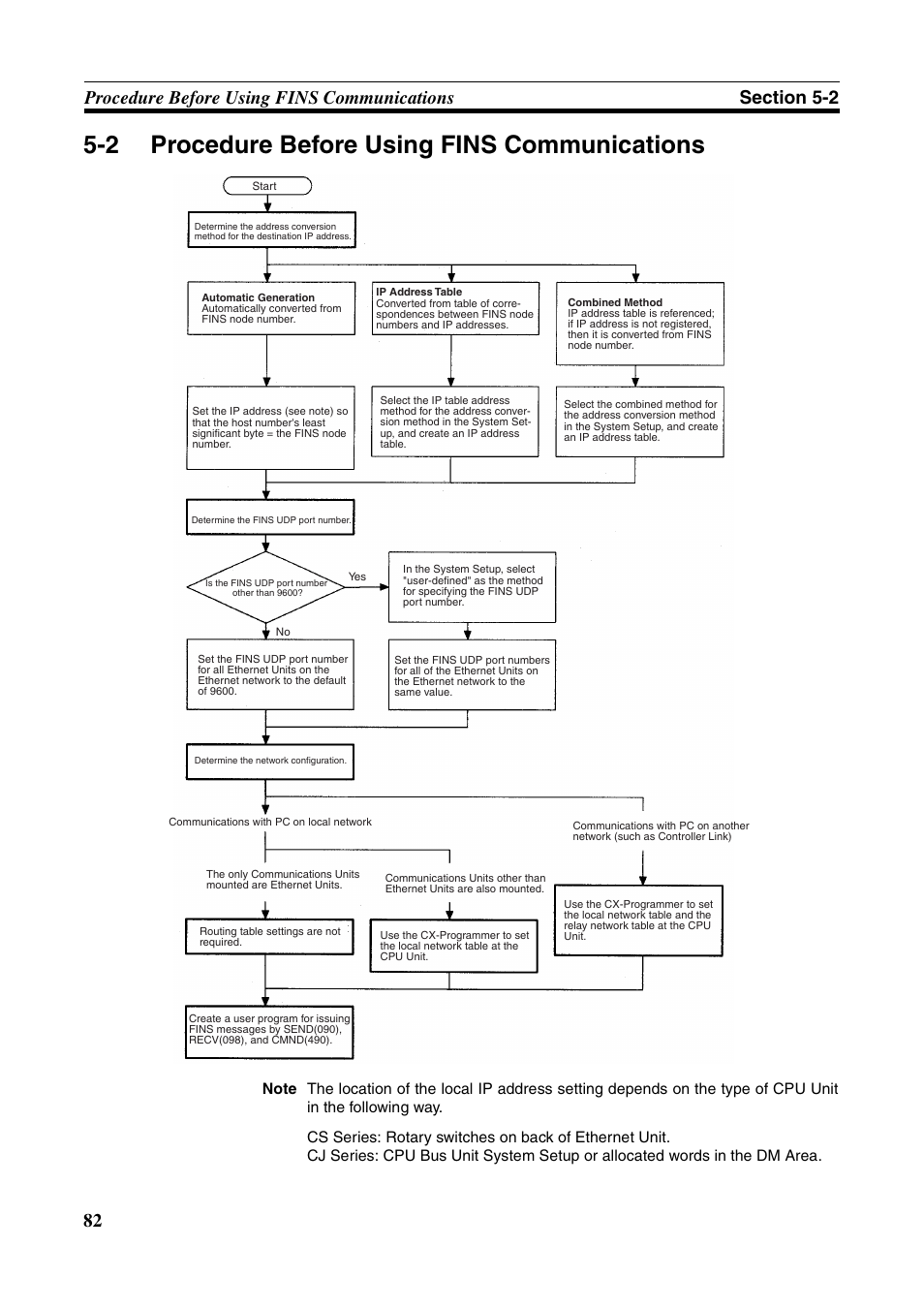 2 procedure before using fins communications, Procedure before using fins communications | Omron W343-E1-07 User Manual | Page 103 / 317