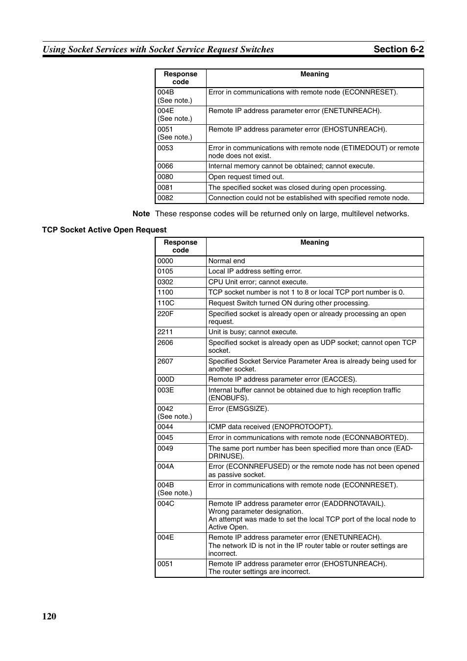 Omron W343-E1-07 User Manual | Page 141 / 317