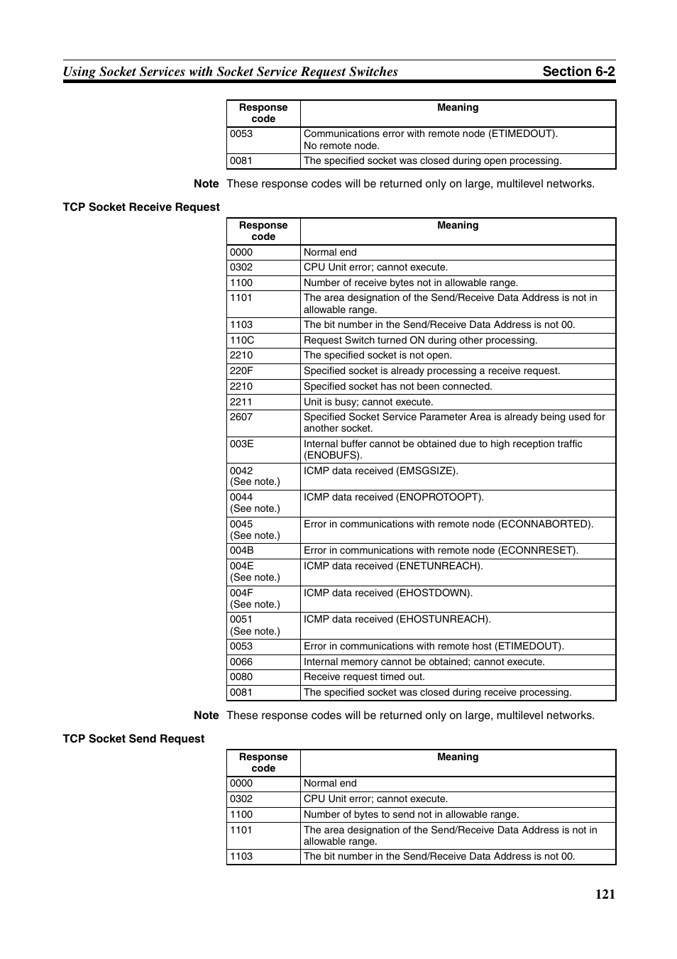 Omron W343-E1-07 User Manual | Page 142 / 317