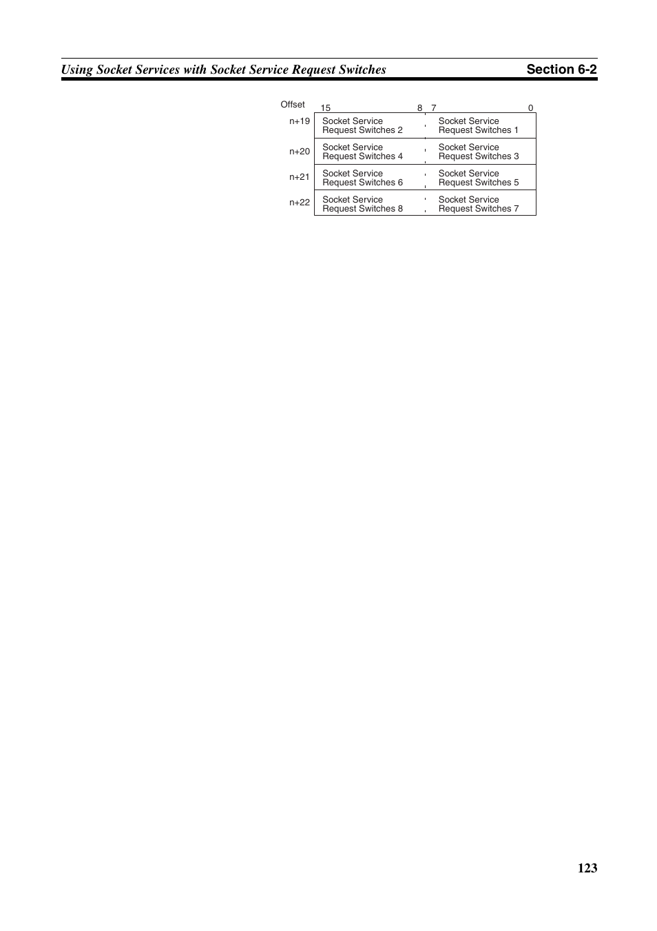Omron W343-E1-07 User Manual | Page 144 / 317