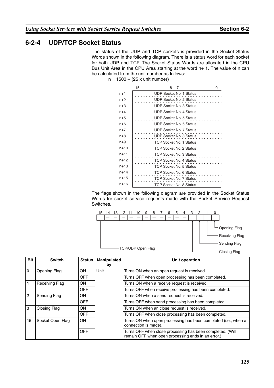 2-4 udp/tcp socket status, Udp/tcp socket status | Omron W343-E1-07 User Manual | Page 146 / 317