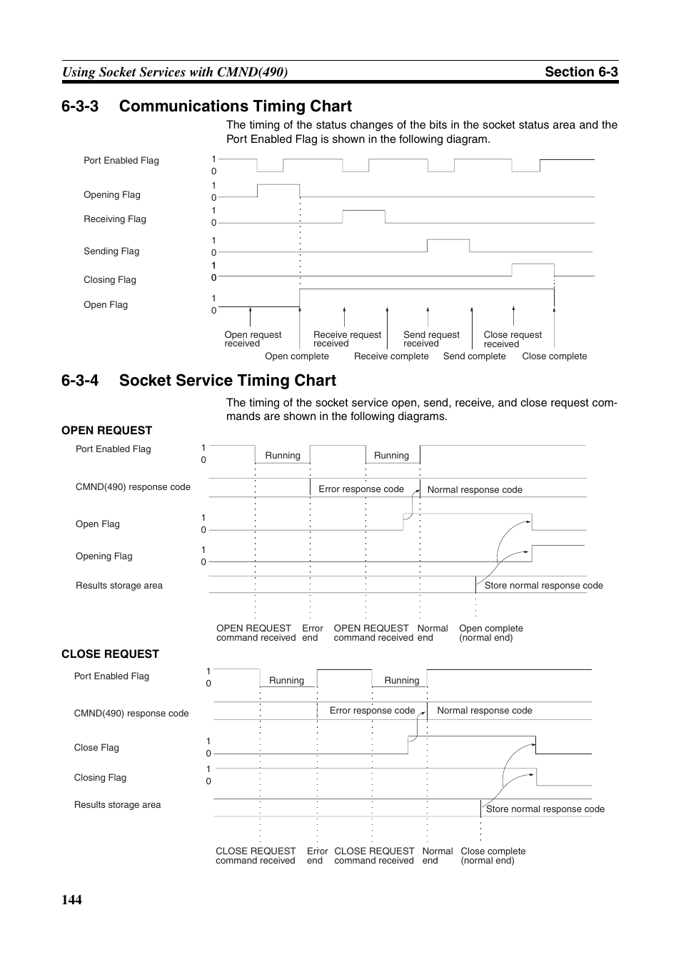3-3 communications timing chart, 3-4 socket service timing chart, Communications timing chart | Socket service timing chart | Omron W343-E1-07 User Manual | Page 165 / 317