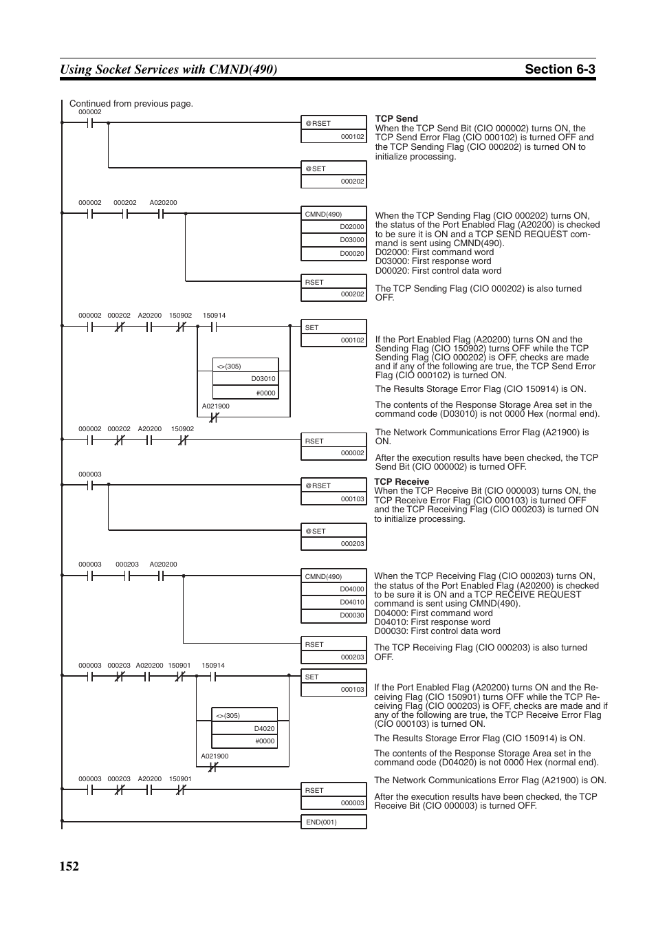 Omron W343-E1-07 User Manual | Page 173 / 317
