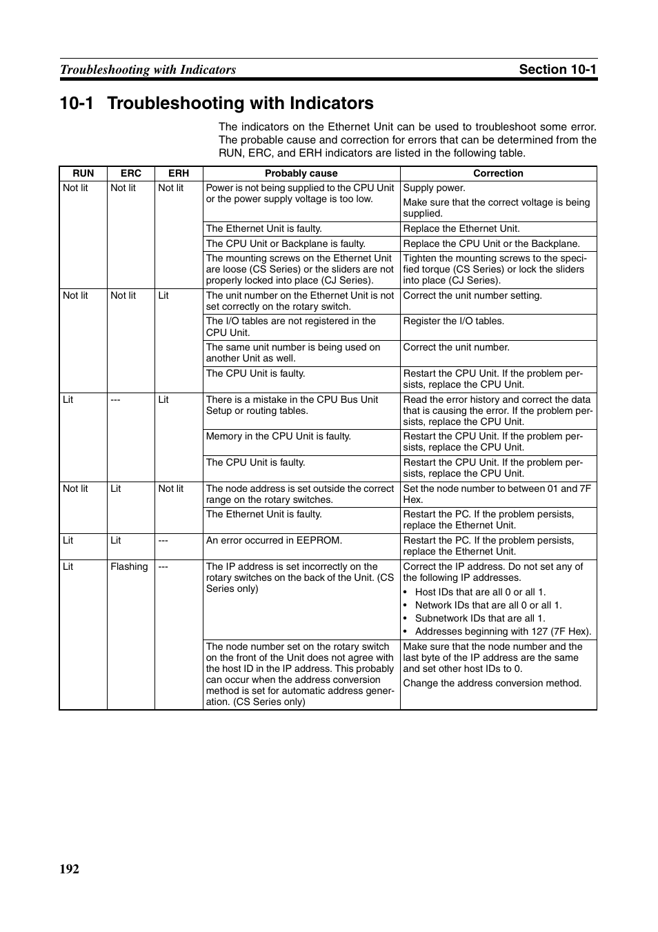 1 troubleshooting with indicators | Omron W343-E1-07 User Manual | Page 213 / 317