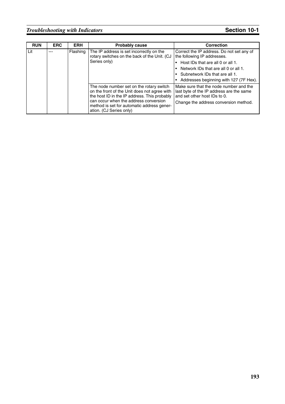 Omron W343-E1-07 User Manual | Page 214 / 317
