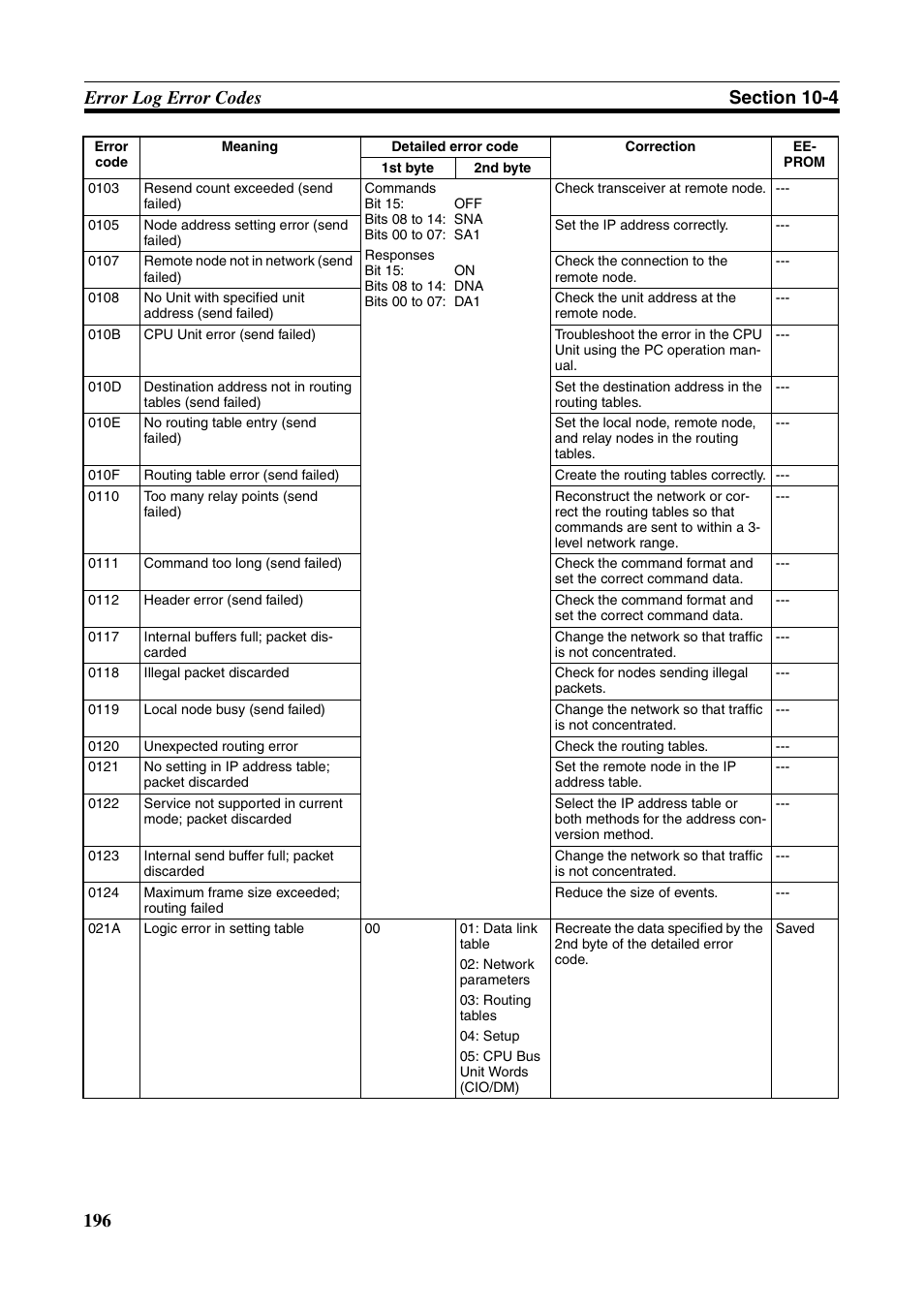Omron W343-E1-07 User Manual | Page 217 / 317