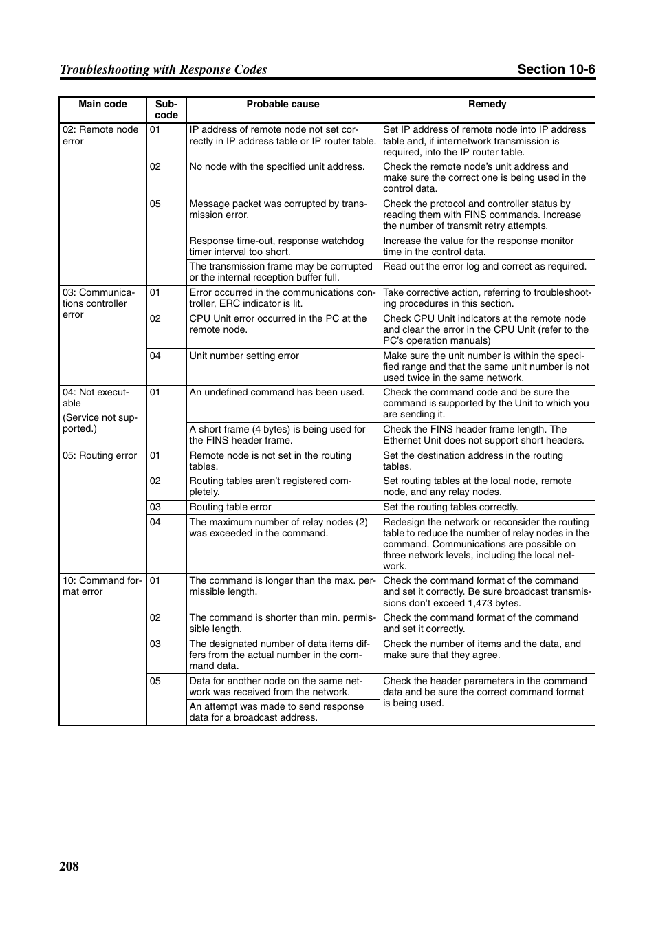Omron W343-E1-07 User Manual | Page 229 / 317