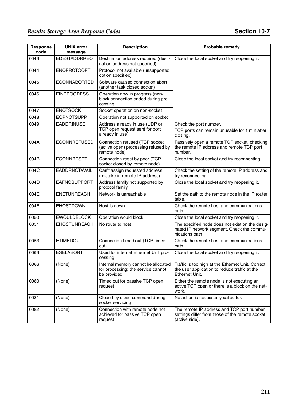 Omron W343-E1-07 User Manual | Page 232 / 317