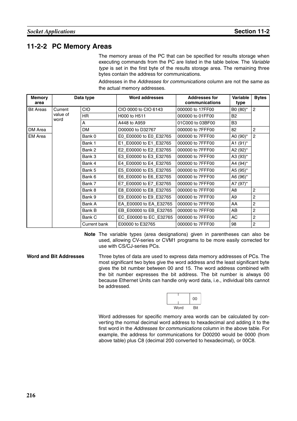 2-2 pc memory areas, Pc memory areas | Omron W343-E1-07 User Manual | Page 237 / 317
