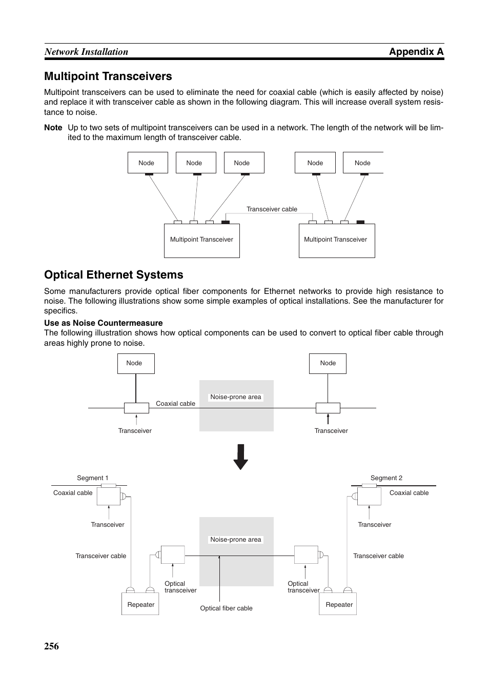 Multipoint transceivers, Optical ethernet systems, 256 network installation appendix a | Omron W343-E1-07 User Manual | Page 277 / 317