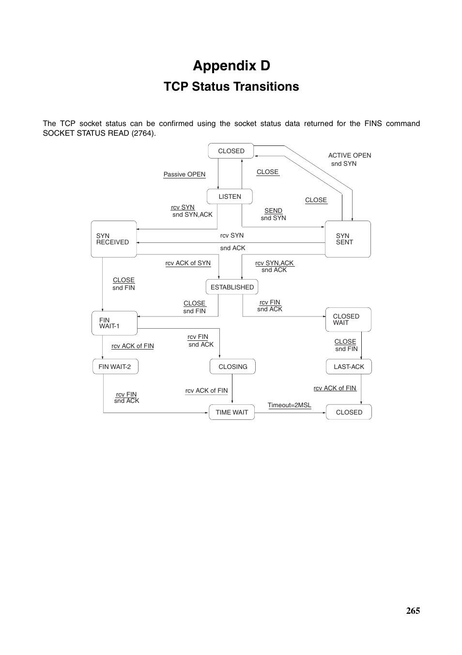 Appendix d tcp status transitions, Tcp status transitions, Appendix d | Omron W343-E1-07 User Manual | Page 286 / 317