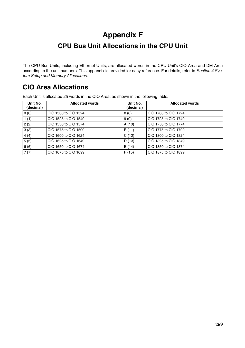 Cpu bus unit allocations in the cpu unit, Appendix f, Cio area allocations | Omron W343-E1-07 User Manual | Page 290 / 317