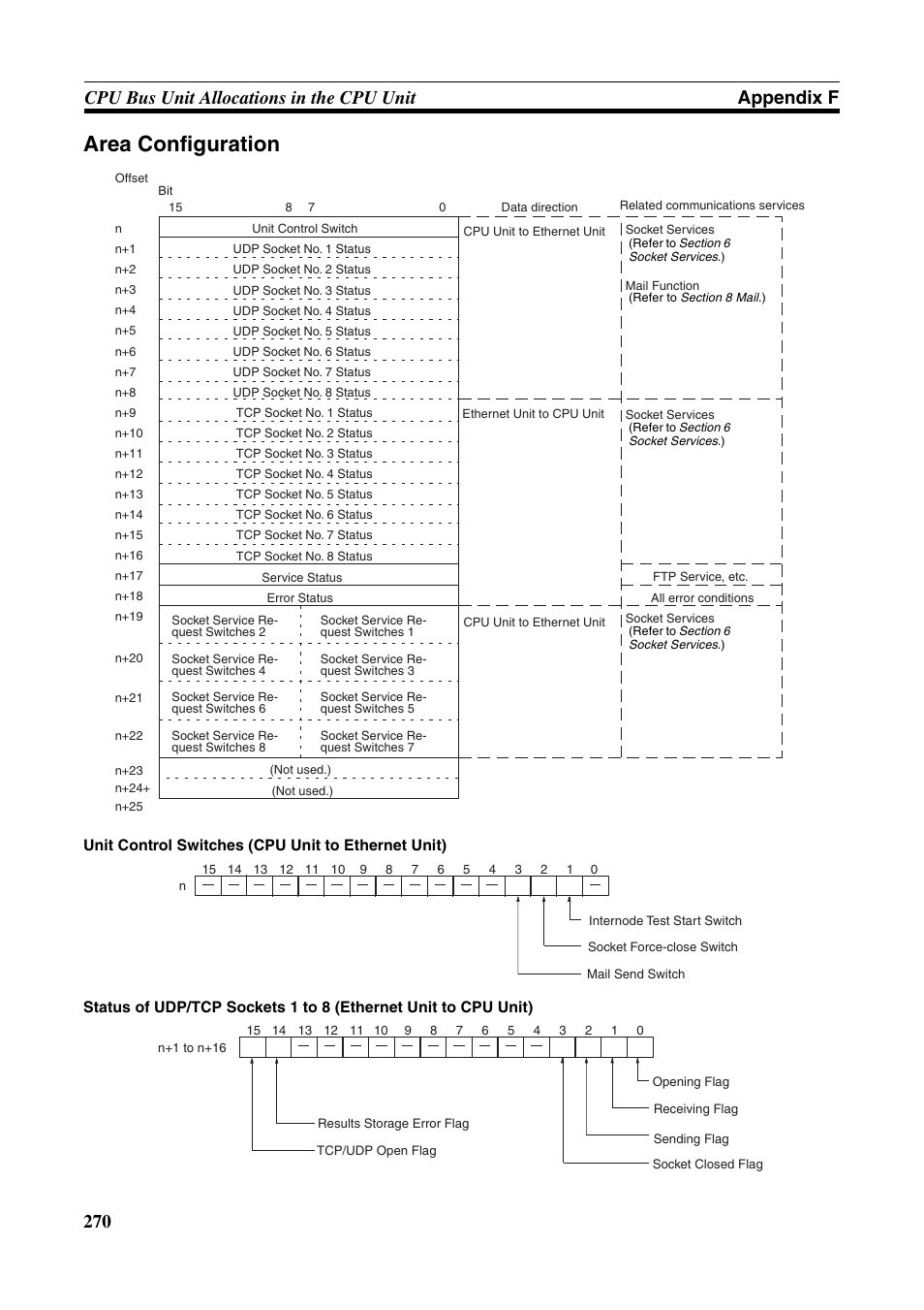 Area configuration | Omron W343-E1-07 User Manual | Page 291 / 317