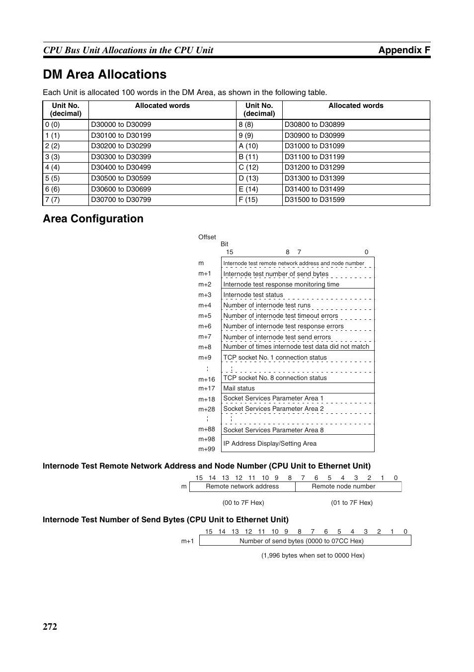 Dm area allocations, Area configuration | Omron W343-E1-07 User Manual | Page 293 / 317