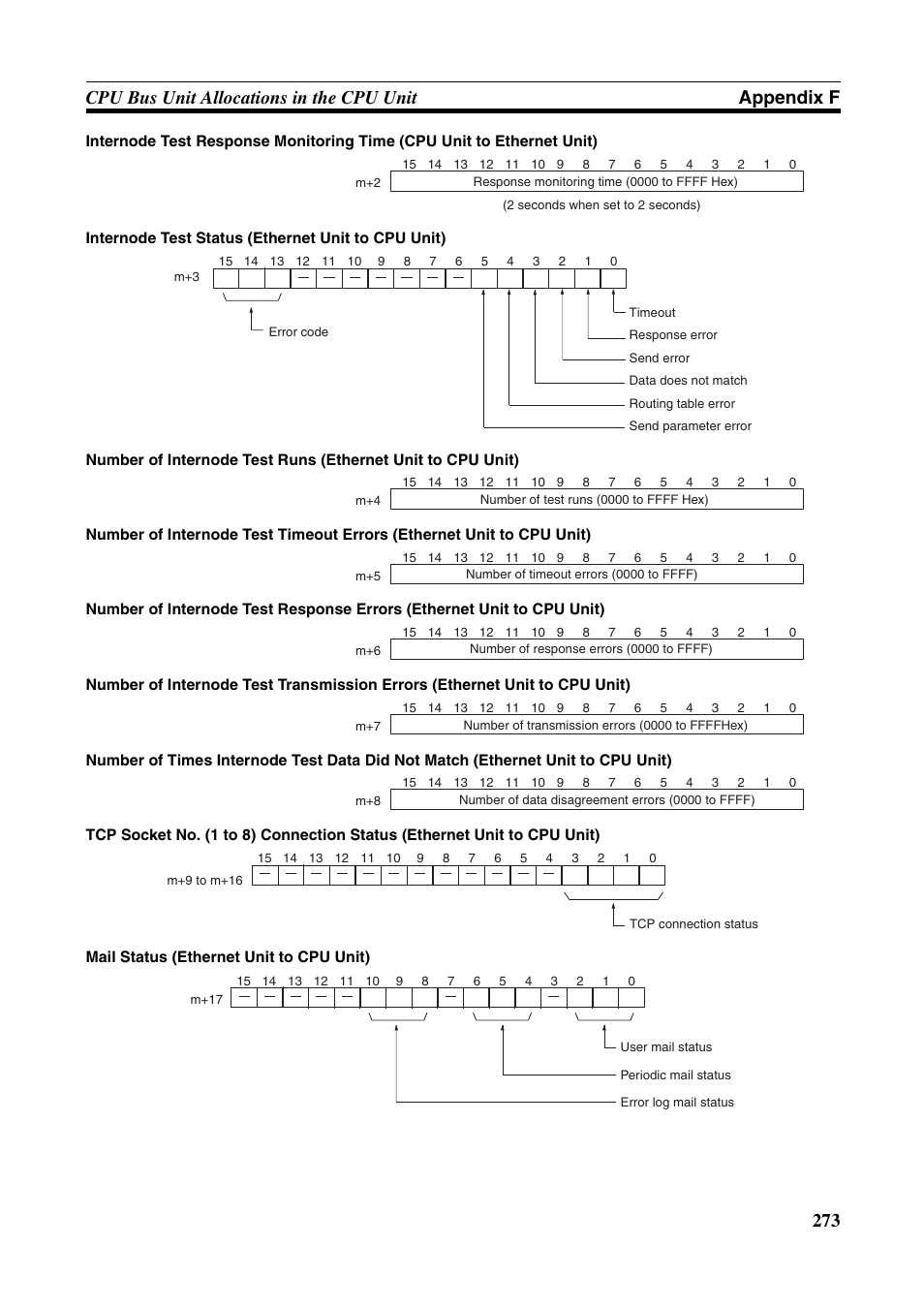 Omron W343-E1-07 User Manual | Page 294 / 317