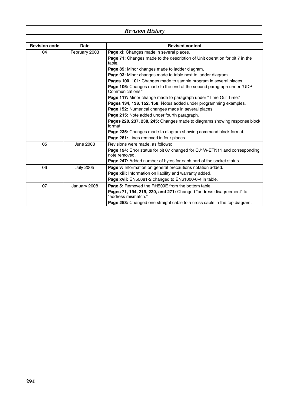294 revision history | Omron W343-E1-07 User Manual | Page 315 / 317