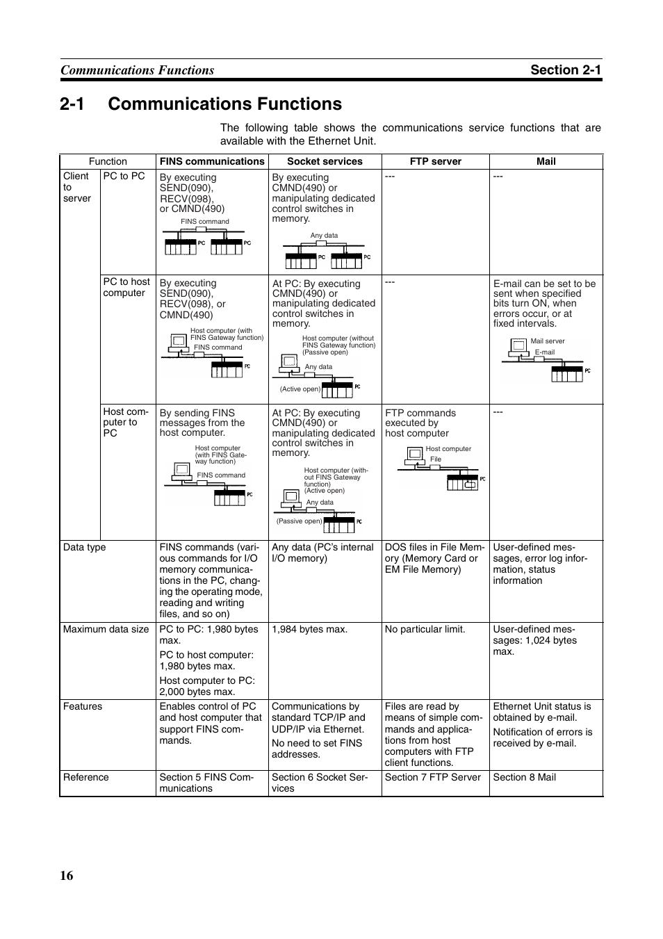 1 communications functions, Communications functions | Omron W343-E1-07 User Manual | Page 37 / 317