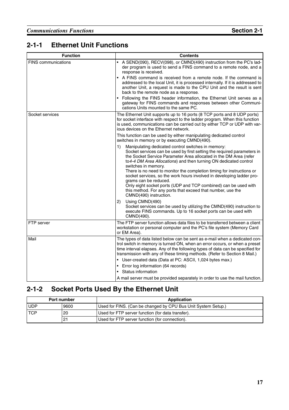 1-1 ethernet unit functions, 1-2 socket ports used by the ethernet unit, Ethernet unit functions | Socket ports used by the ethernet unit | Omron W343-E1-07 User Manual | Page 38 / 317