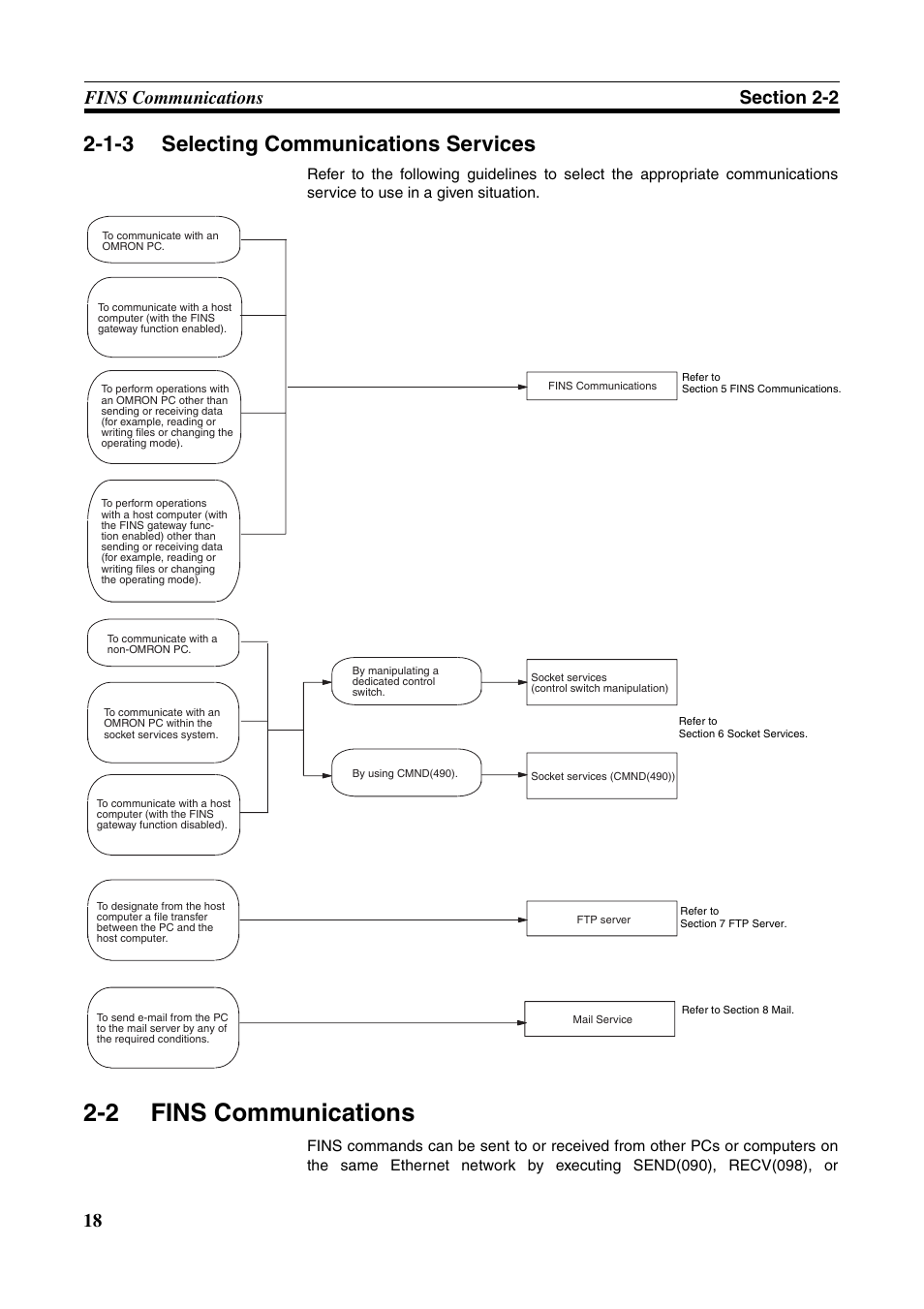1-3 selecting communications services, 2 fins communications, Fins communications | Selecting communications services | Omron W343-E1-07 User Manual | Page 39 / 317