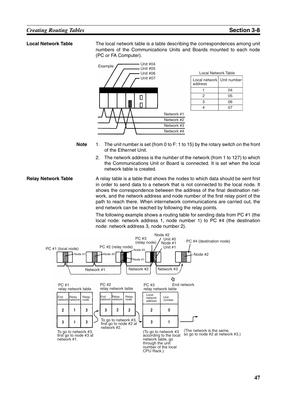 Omron W343-E1-07 User Manual | Page 68 / 317