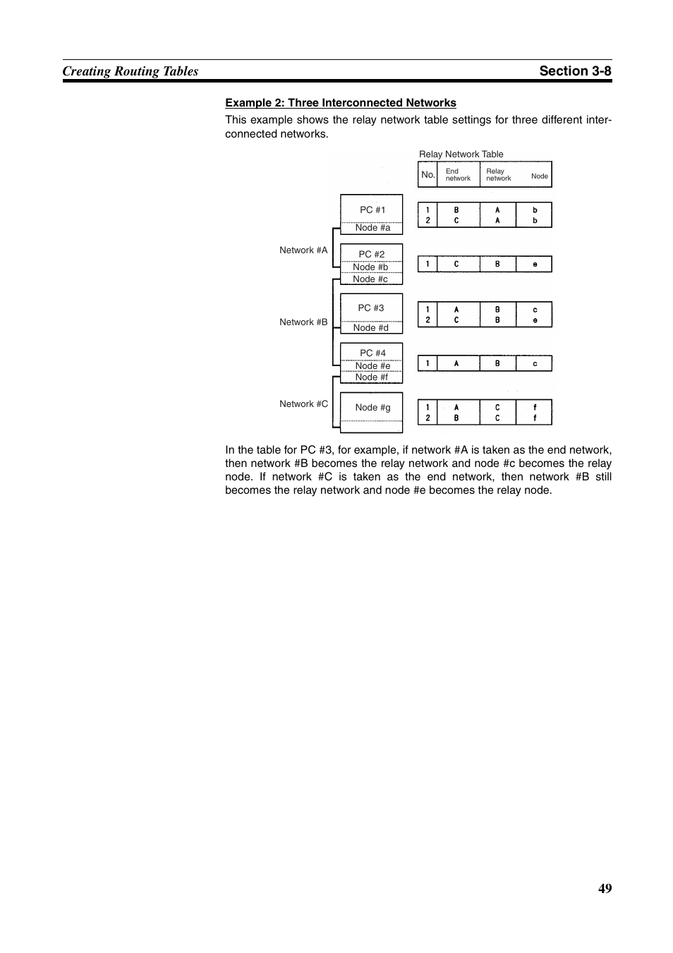 Omron W343-E1-07 User Manual | Page 70 / 317