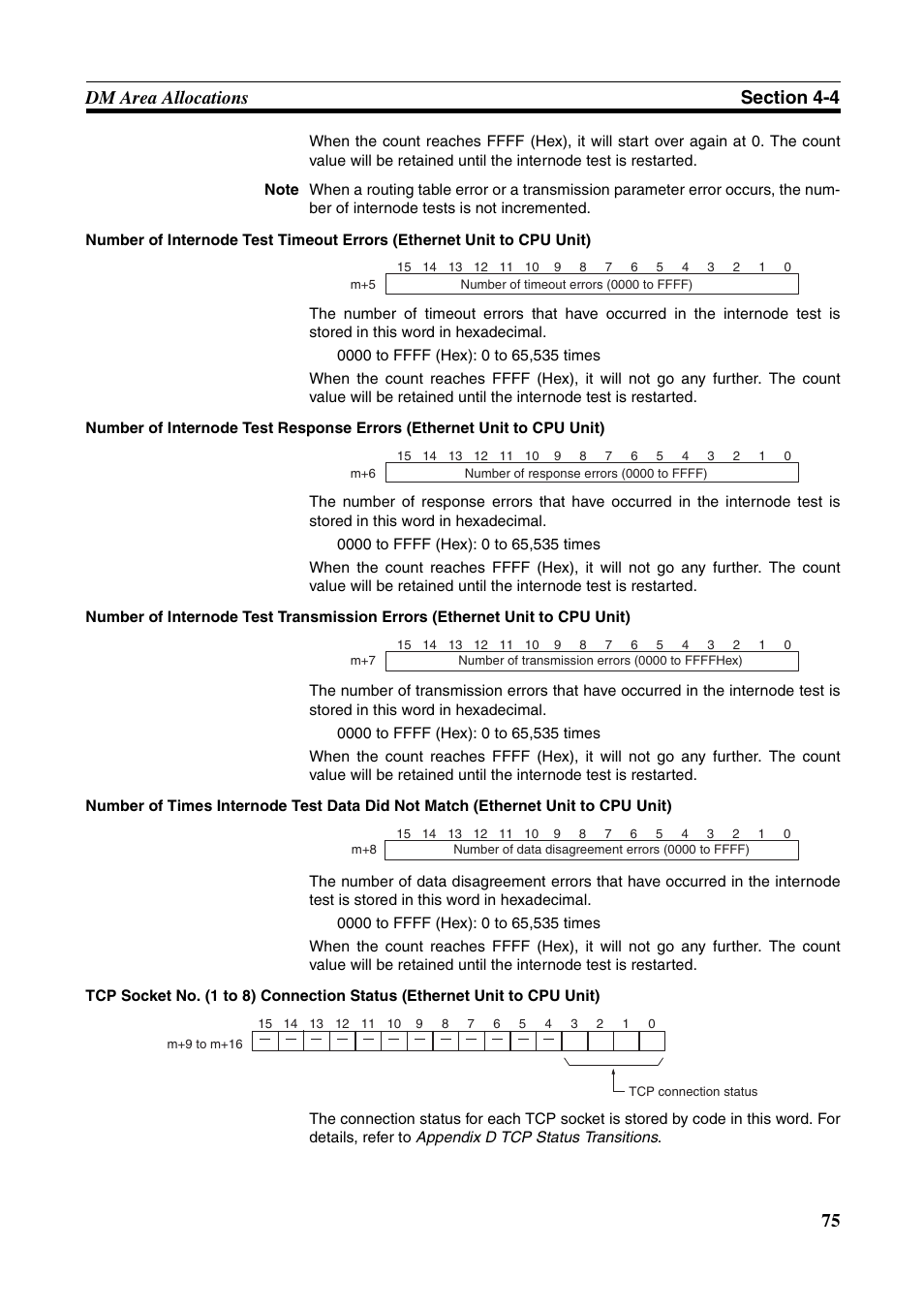 Omron W343-E1-07 User Manual | Page 96 / 317