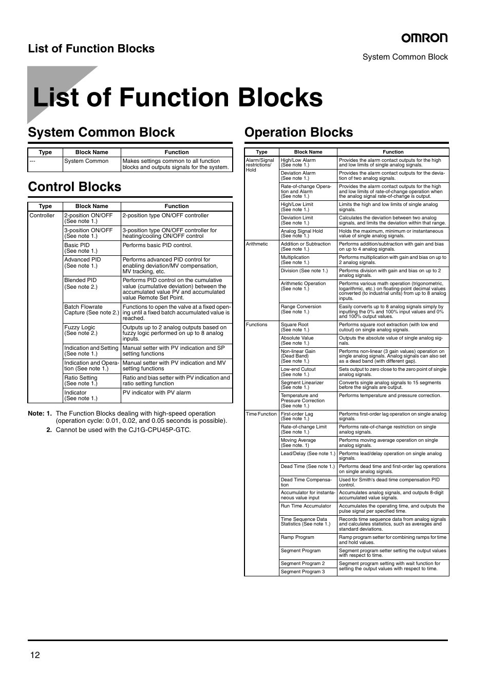 List of function blocks, System common block control blocks, Operation blocks | System common block | Omron Smart Process Control CJ-Series User Manual | Page 10 / 36