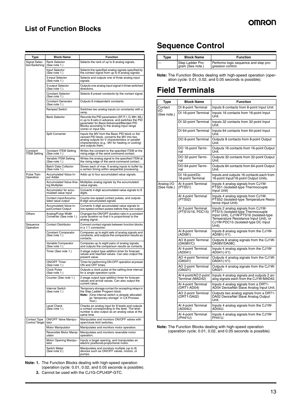 Sequence control, Field terminals, List of function blocks | Omron Smart Process Control CJ-Series User Manual | Page 11 / 36