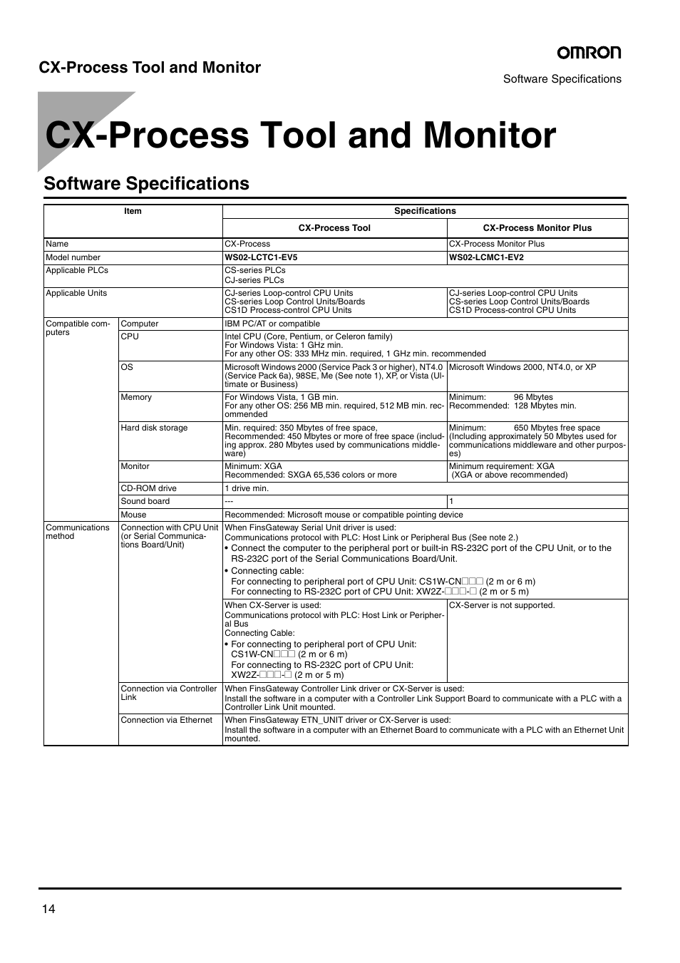 Cx-process tool and monitor, Software specifications | Omron Smart Process Control CJ-Series User Manual | Page 12 / 36