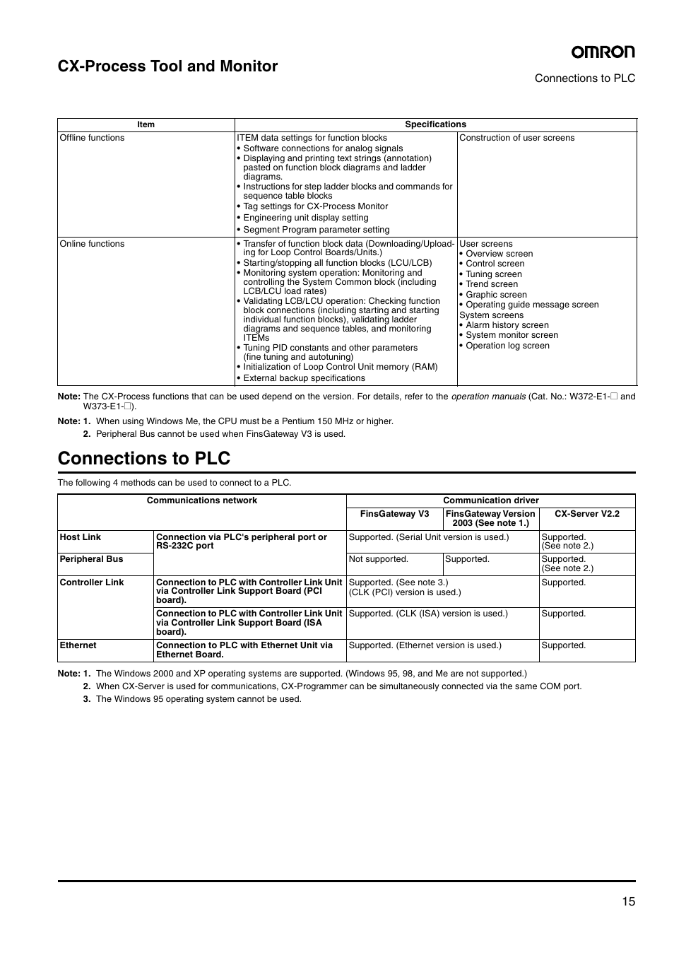 Connections to plc, Cx-process tool and monitor | Omron Smart Process Control CJ-Series User Manual | Page 13 / 36