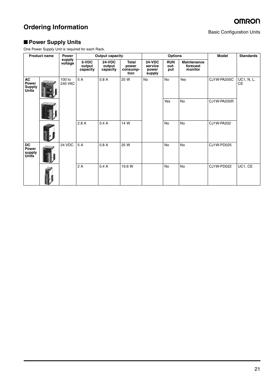 Ordering information, Power supply units | Omron Smart Process Control CJ-Series User Manual | Page 19 / 36