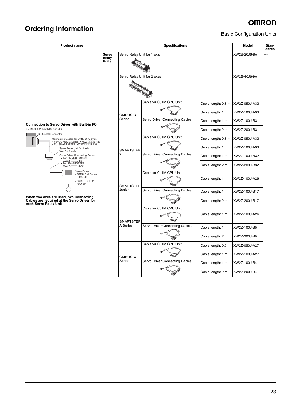 Ordering information, Basic configuration units | Omron Smart Process Control CJ-Series User Manual | Page 21 / 36