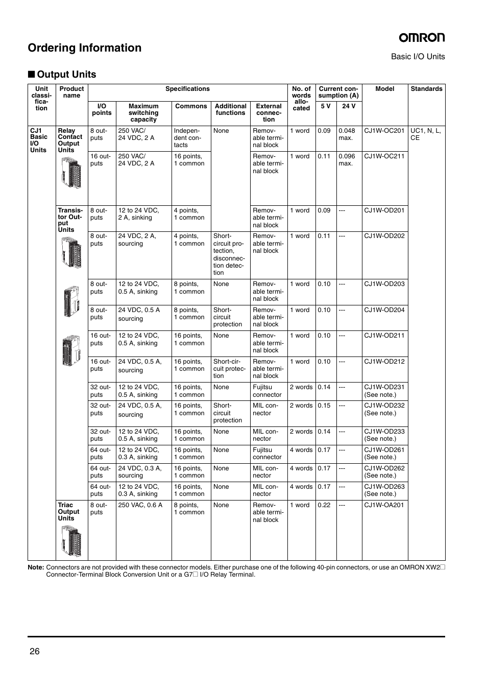 Ordering information, Output units | Omron Smart Process Control CJ-Series User Manual | Page 24 / 36