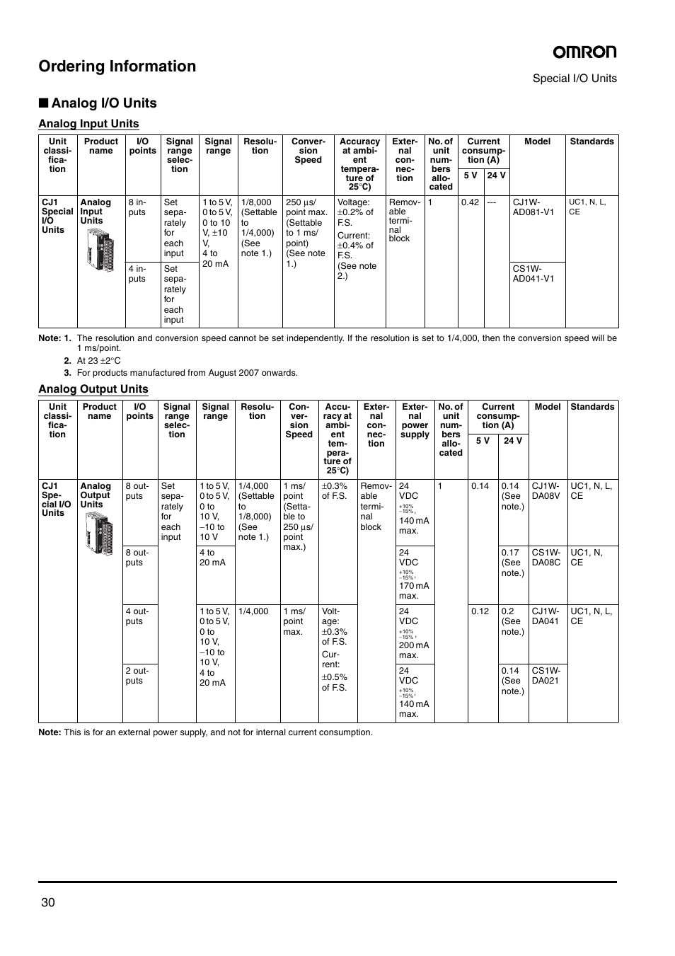 Ordering information, Analog i/o units | Omron Smart Process Control CJ-Series User Manual | Page 28 / 36