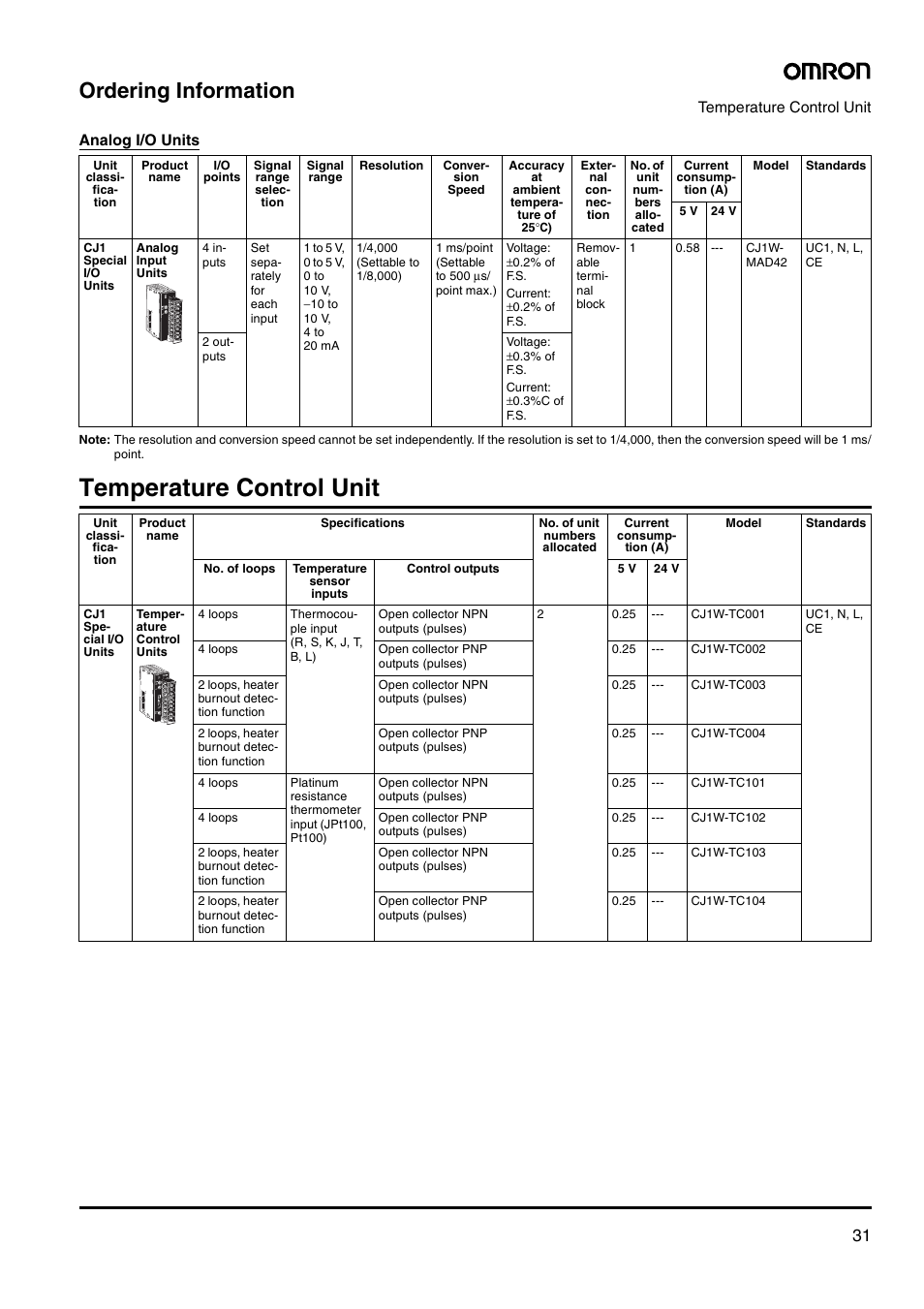 Temperature control unit, Ordering information | Omron Smart Process Control CJ-Series User Manual | Page 29 / 36